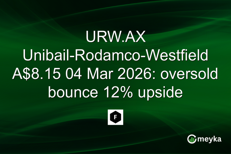 URW.AX Unibail-Rodamco-Westfield A$8.15 04 Mar 2026: oversold bounce 12% upside