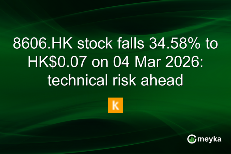 8606.HK stock falls 34.58% to HK$0.07 on 04 Mar 2026: technical risk ahead