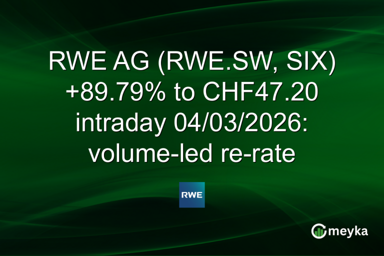 RWE AG (RWE.SW, SIX) +89.79% to CHF47.20 intraday 04/03/2026: volume-led re-rate