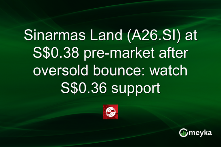 Sinarmas Land (A26.SI) at S$0.38 pre-market after oversold bounce: watch S$0.36 support