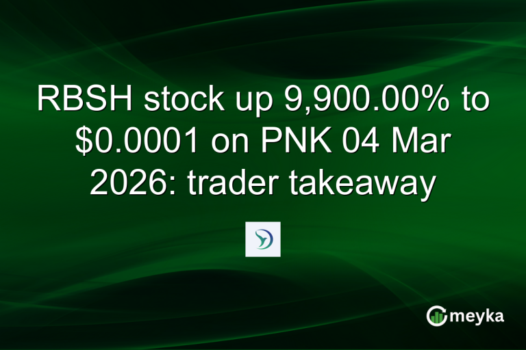 RBSH stock up 9,900.00% to $0.0001 on PNK 04 Mar 2026: trader takeaway
