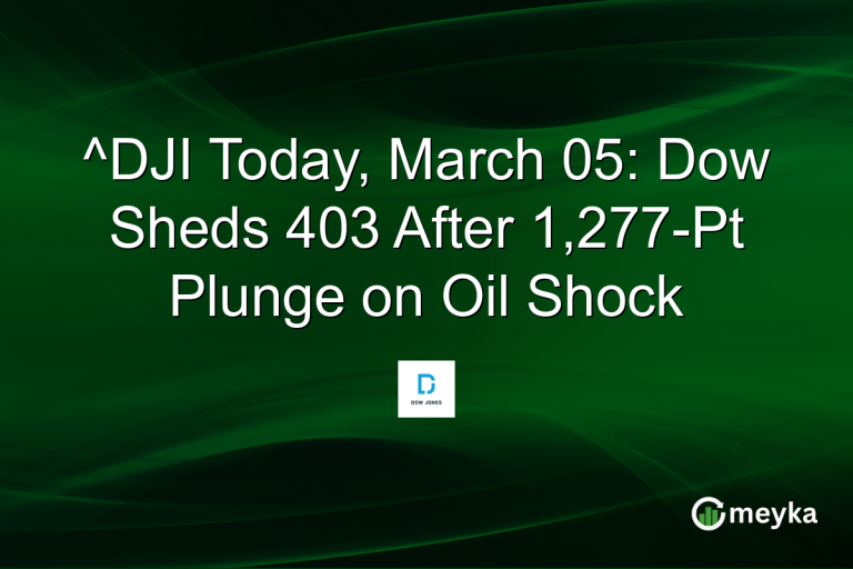 ^DJI Today, March 05: Dow Sheds 403 After 1,277-Pt Plunge on Oil Shock