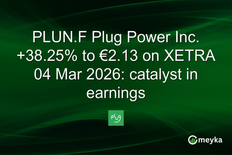 PLUN.F Plug Power Inc. +38.25% to €2.13 on XETRA 04 Mar 2026: catalyst in earnings