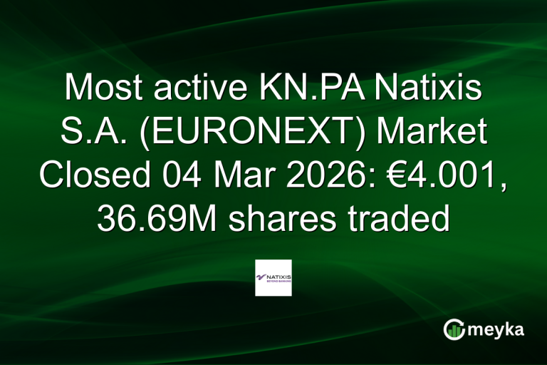 Most active KN.PA Natixis S.A. (EURONEXT) Market Closed 04 Mar 2026: €4.001, 36.69M shares traded