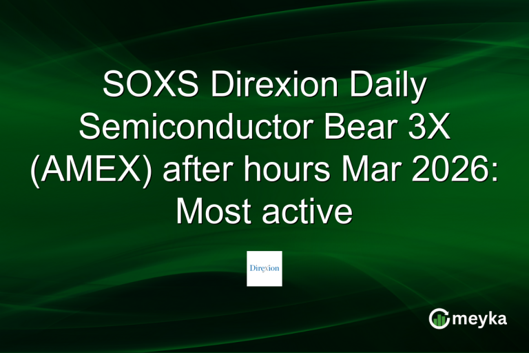 SOXS Direxion Daily Semiconductor Bear 3X (AMEX) after hours Mar 2026: Most active