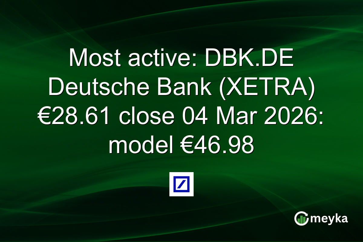 Most active: DBK.DE Deutsche Bank (XETRA) €28.61 close 04 Mar 2026: model €46.98