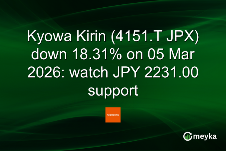 Kyowa Kirin (4151.T JPX) down 18.31% on 05 Mar 2026: watch JPY 2231.00 support