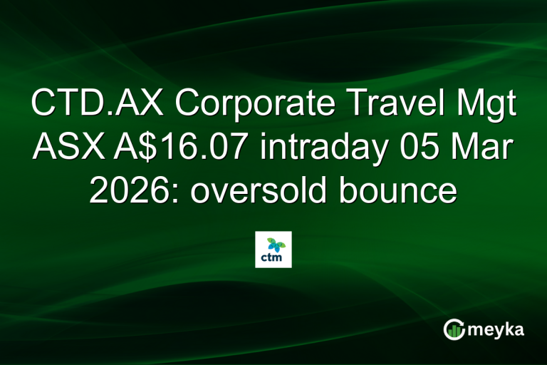 CTD.AX Corporate Travel Mgt ASX A$16.07 intraday 05 Mar 2026: oversold bounce