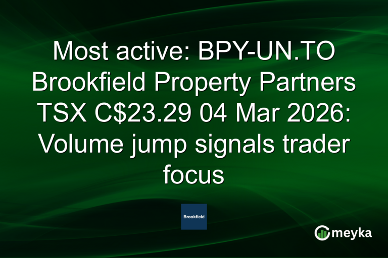 Most active: BPY-UN.TO Brookfield Property Partners TSX C$23.29 04 Mar 2026: Volume jump signals trader focus