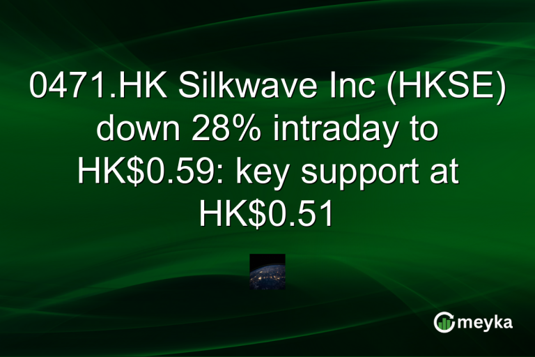 0471.HK Silkwave Inc (HKSE) down 28% intraday to HK$0.59: key support at HK$0.51