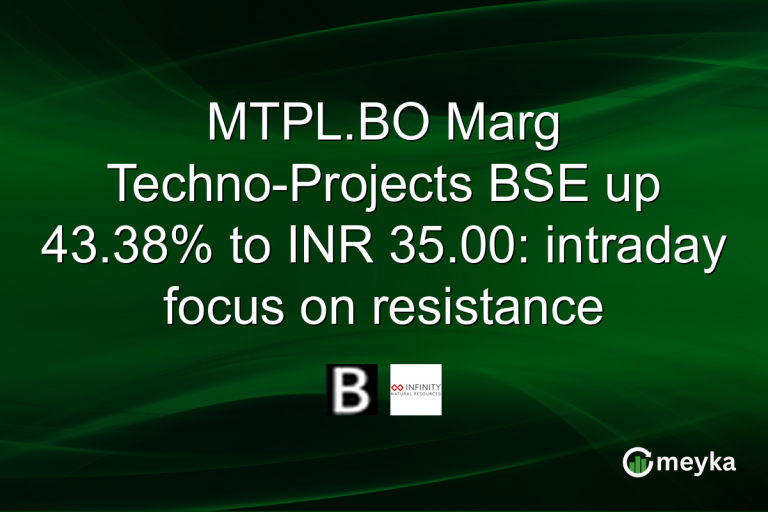 MTPL.BO Marg Techno-Projects BSE up 43.38% to INR 35.00: intraday focus on resistance