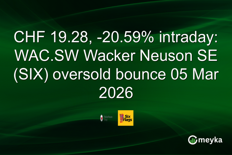 CHF 19.28, -20.59% intraday: WAC.SW Wacker Neuson SE (SIX) oversold bounce 05 Mar 2026