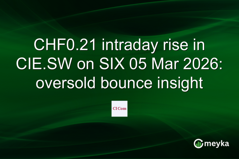 CHF0.21 intraday rise in CIE.SW on SIX 05 Mar 2026: oversold bounce insight