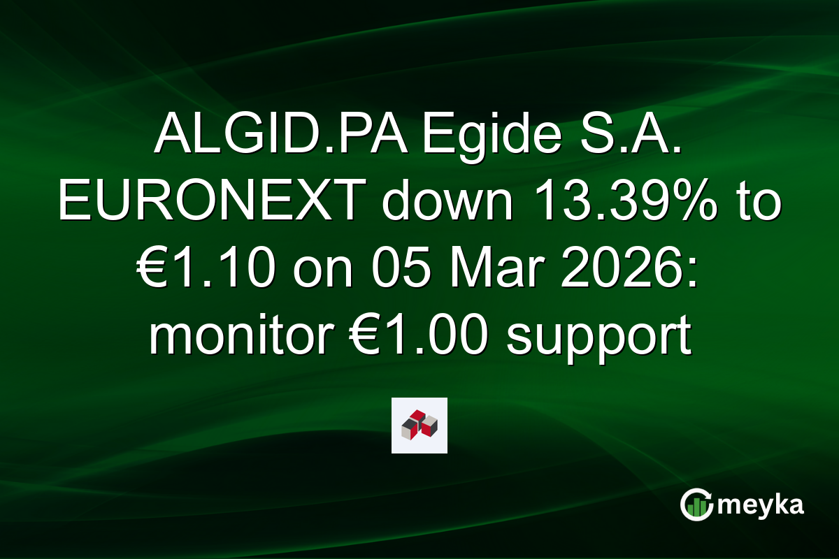 ALGID.PA Egide S.A. EURONEXT down 13.39% to €1.10 on 05 Mar 2026: monitor €1.00 support
