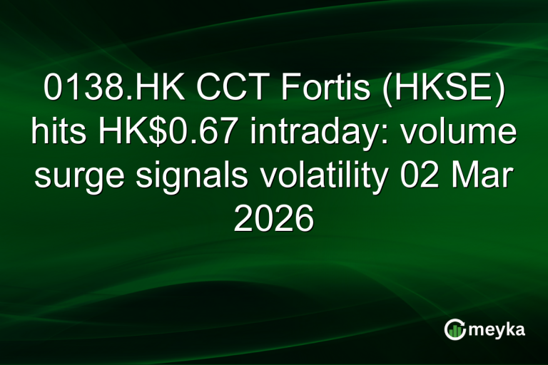 0138.HK CCT Fortis (HKSE) hits HK$0.67 intraday: volume surge signals volatility 02 Mar 2026