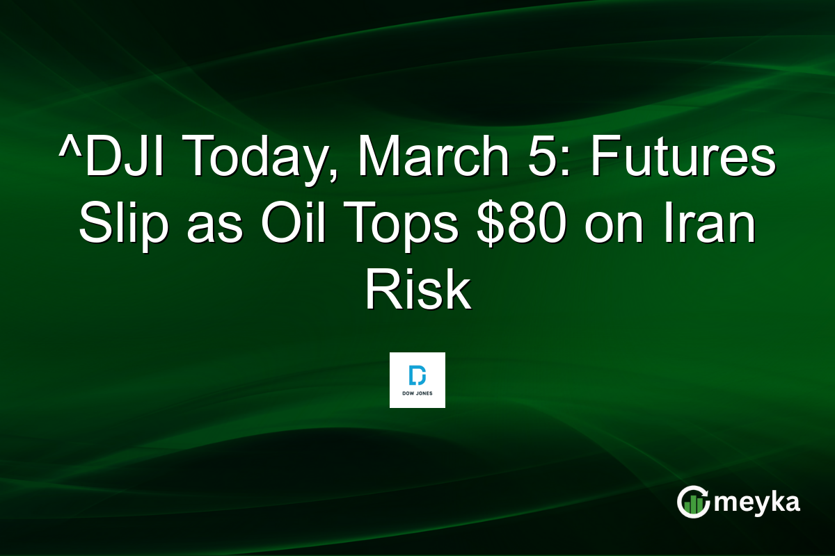 ^DJI Today, March 5: Futures Slip as Oil Tops $80 on Iran Risk