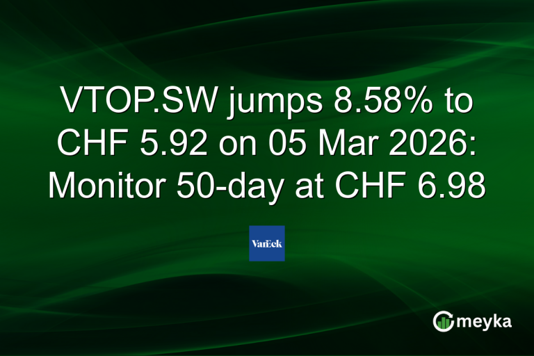 VTOP.SW jumps 8.58% to CHF 5.92 on 05 Mar 2026: Monitor 50-day at CHF 6.98