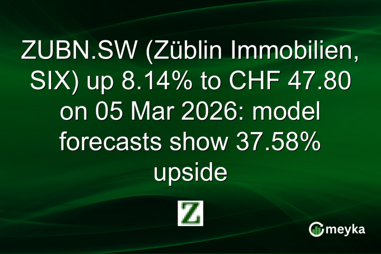 ZUBN.SW (Züblin Immobilien, SIX) up 8.14% to CHF 47.80 on 05 Mar 2026: model forecasts show 37.58% upside