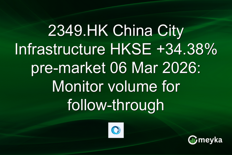 2349.HK China City Infrastructure HKSE +34.38% pre-market 06 Mar 2026: Monitor volume for follow-through