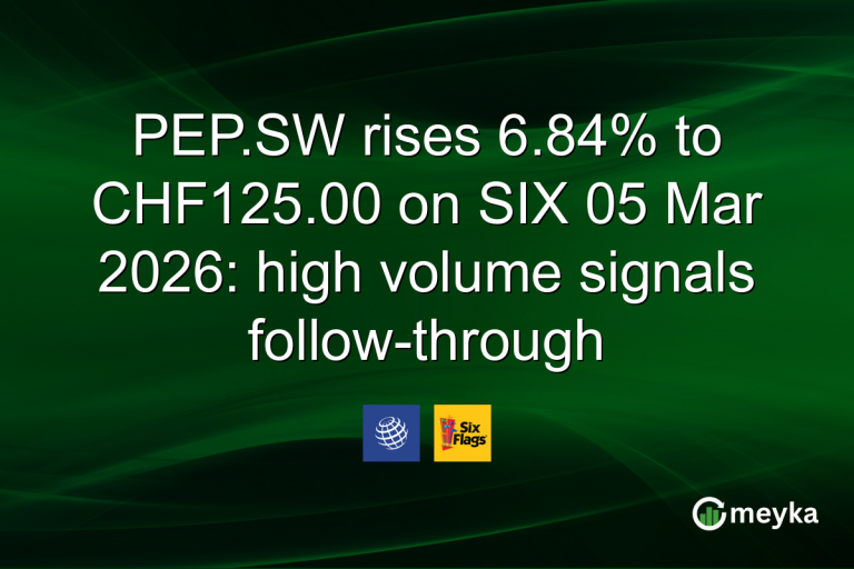 PEP.SW rises 6.84% to CHF125.00 on SIX 05 Mar 2026: high volume signals follow-through