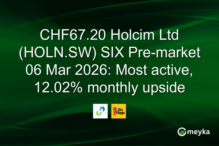 CHF67.20 Holcim Ltd (HOLN.SW) SIX Pre-market 06 Mar 2026: Most active, 12.02% monthly upside