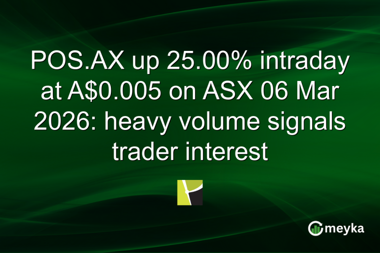 POS.AX up 25.00% intraday at A$0.005 on ASX 06 Mar 2026: heavy volume signals trader interest