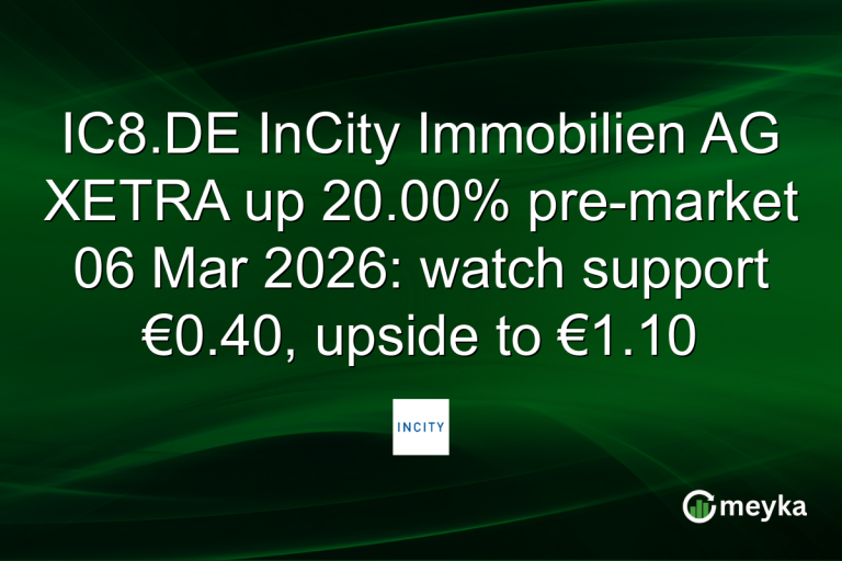 IC8.DE InCity Immobilien AG XETRA up 20.00% pre-market 06 Mar 2026: watch support €0.40, upside to €1.10