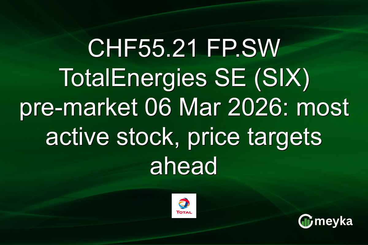 CHF55.21 FP.SW TotalEnergies SE (SIX) pre-market 06 Mar 2026: most active stock, price targets ahead