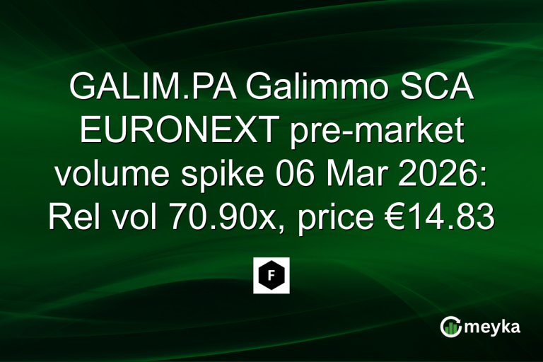 GALIM.PA Galimmo SCA EURONEXT pre-market volume spike 06 Mar 2026: Rel vol 70.90x, price €14.83