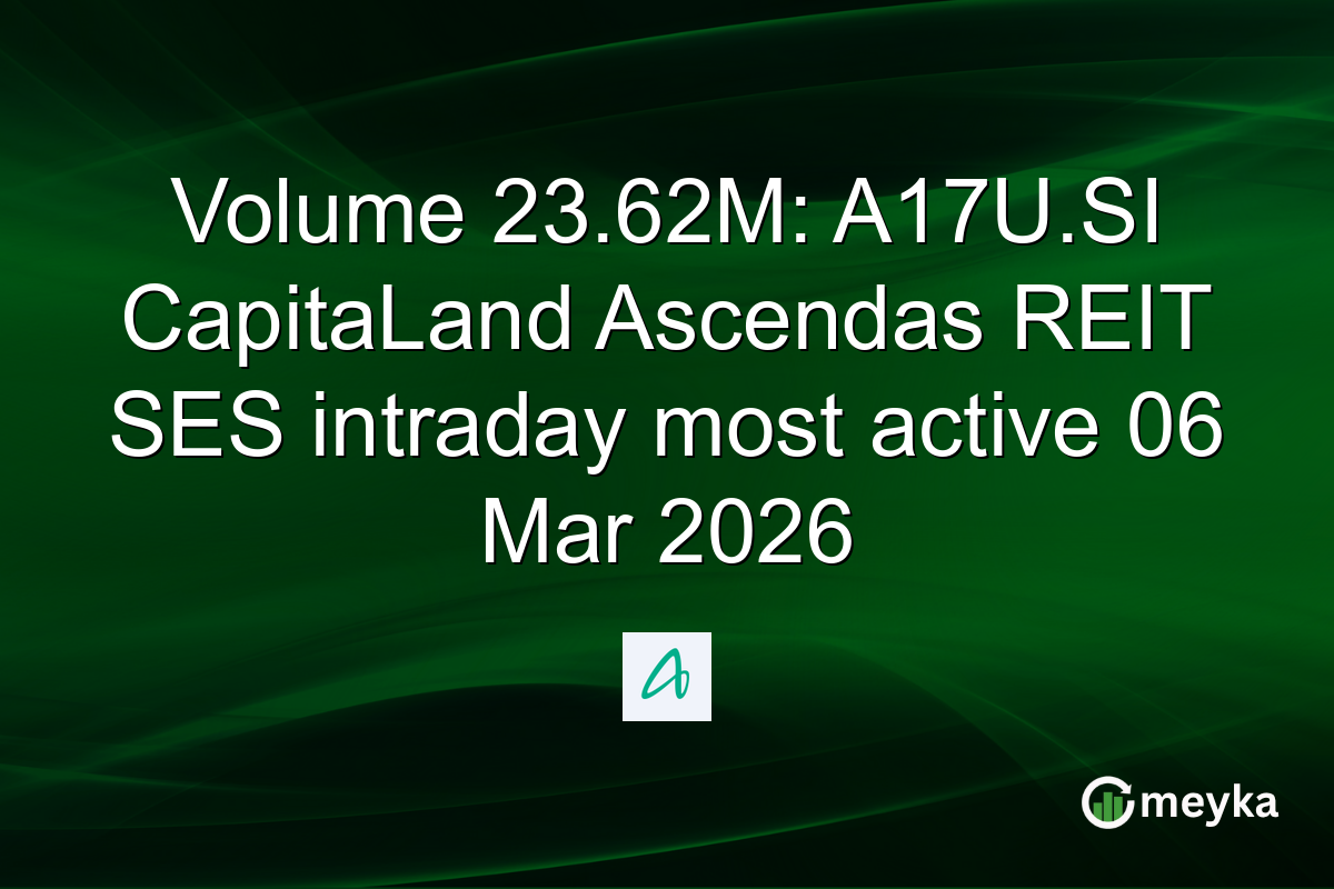 Volume 23.62M: A17U.SI CapitaLand Ascendas REIT SES intraday most active 06 Mar 2026