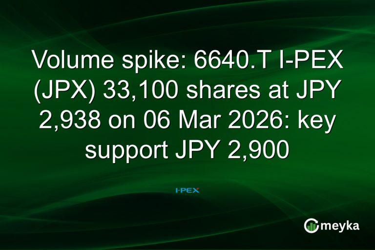 Volume spike: 6640.T I-PEX (JPX) 33,100 shares at JPY 2,938 on 06 Mar 2026: key support JPY 2,900