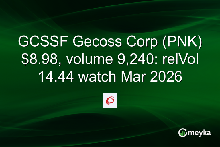 GCSSF Gecoss Corp (PNK) $8.98, volume 9,240: relVol 14.44 watch Mar 2026