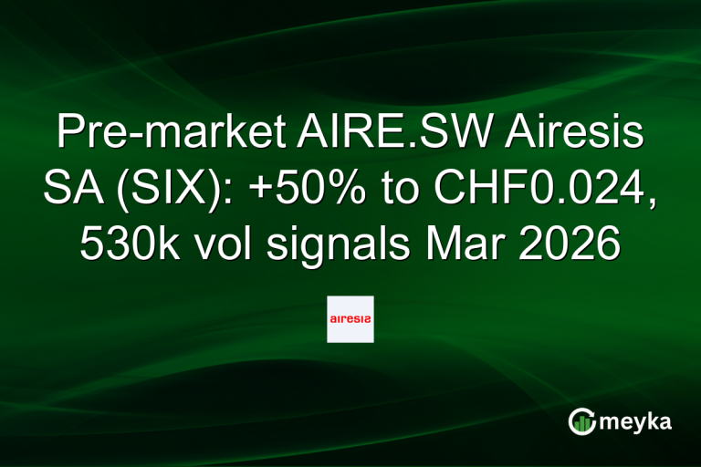 Pre-market AIRE.SW Airesis SA (SIX): +50% to CHF0.024, 530k vol signals Mar 2026