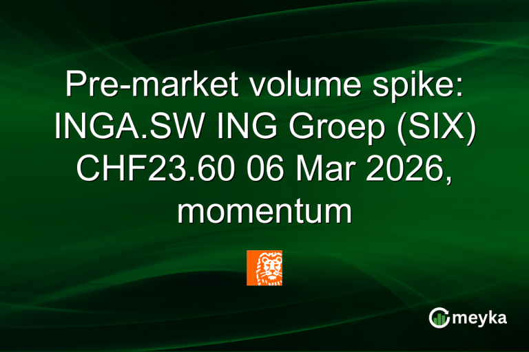 Pre-market volume spike: INGA.SW ING Groep (SIX) CHF23.60 06 Mar 2026, momentum