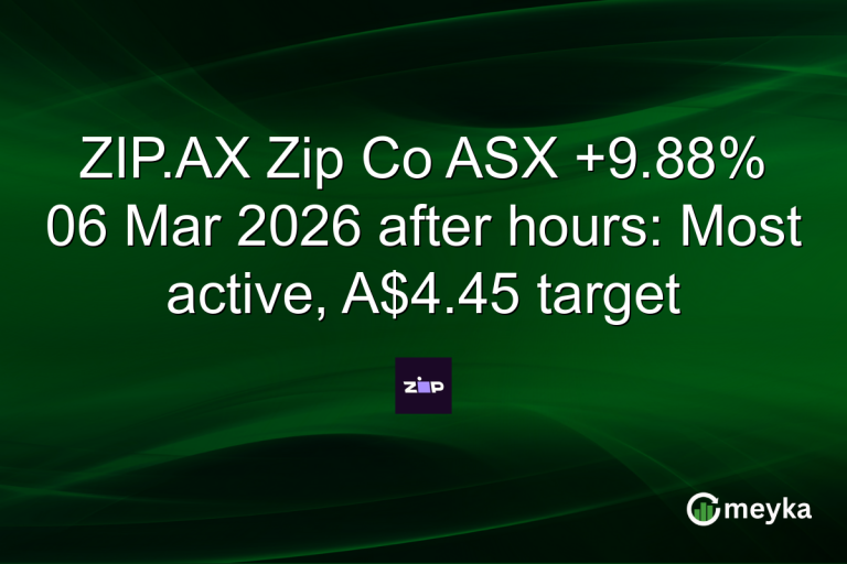 ZIP.AX Zip Co ASX +9.88% 06 Mar 2026 after hours: Most active, A$4.45 target