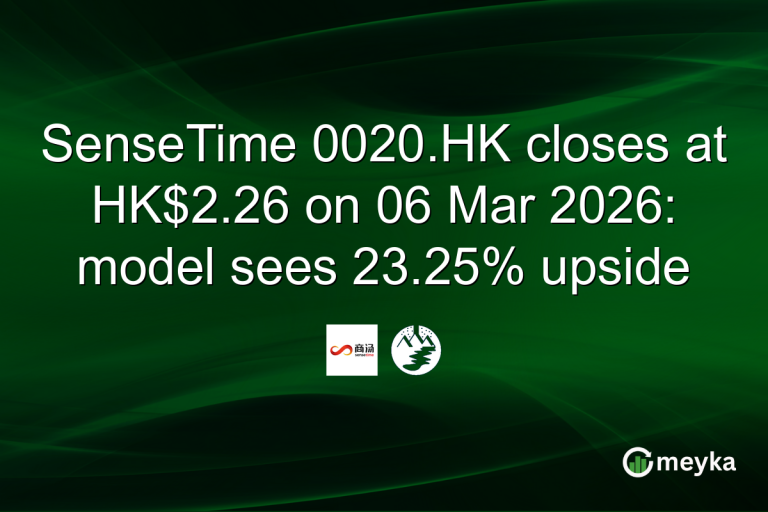 SenseTime 0020.HK closes at HK$2.26 on 06 Mar 2026: model sees 23.25% upside