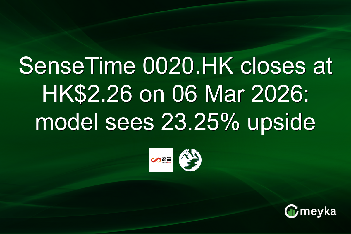 SenseTime 0020.HK closes at HK$2.26 on 06 Mar 2026: model sees 23.25% upside
