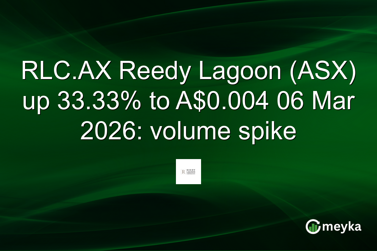 RLC.AX Reedy Lagoon (ASX) up 33.33% to A$0.004 06 Mar 2026: volume spike
