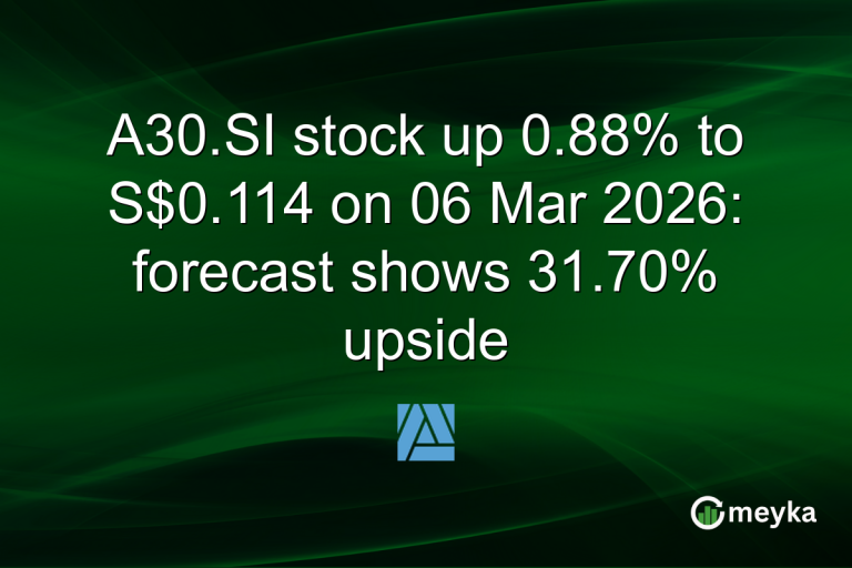 A30.SI stock up 0.88% to S$0.114 on 06 Mar 2026: forecast shows 31.70% upside