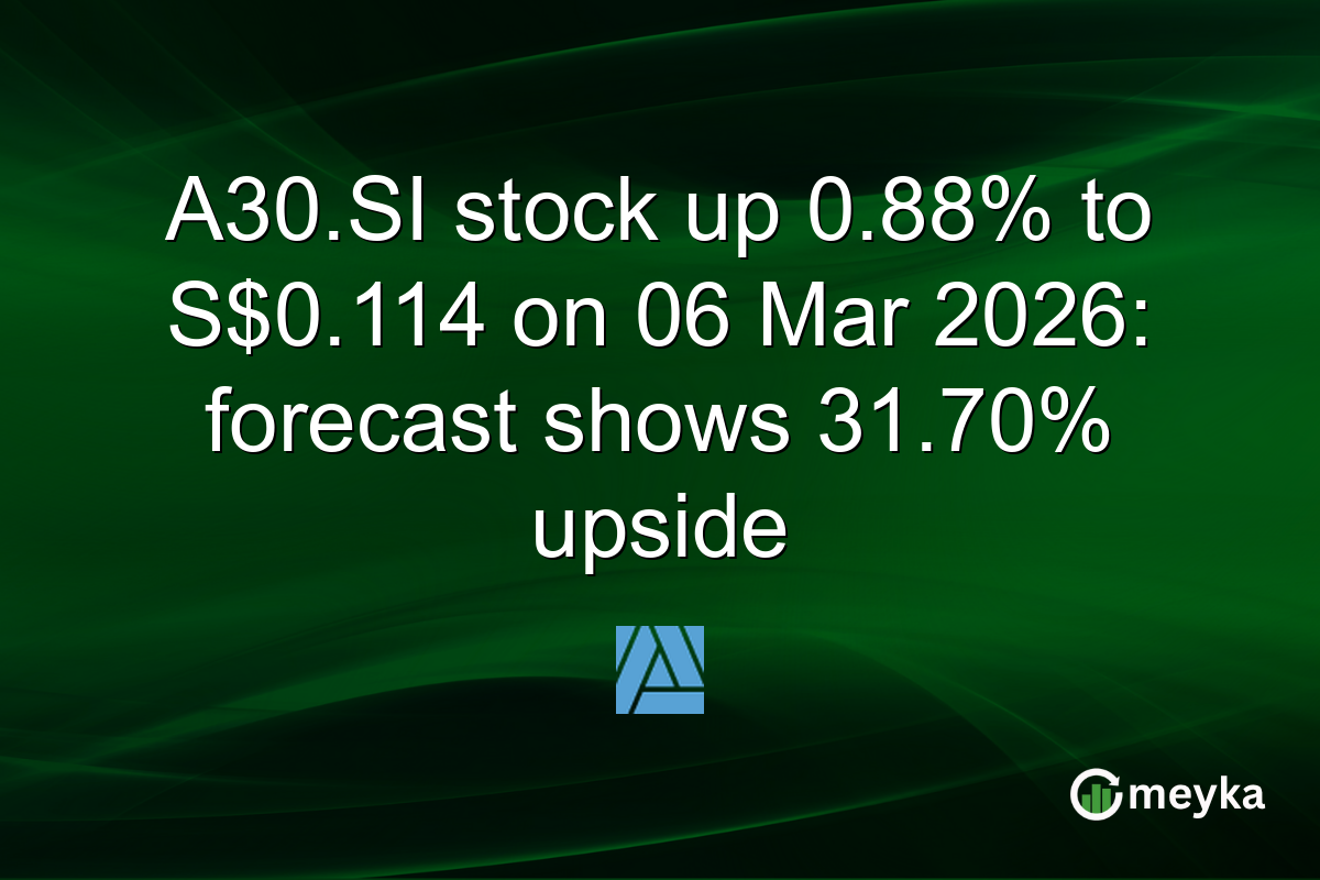A30.SI stock up 0.88% to S$0.114 on 06 Mar 2026: forecast shows 31.70% upside