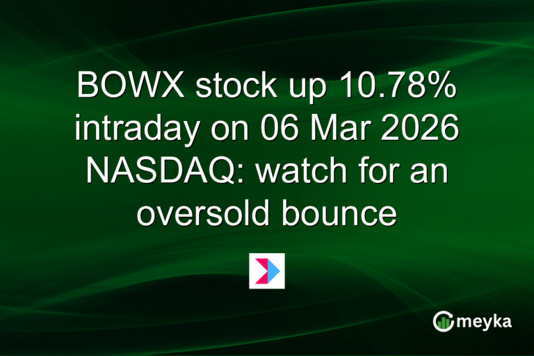 BOWX stock up 10.78% intraday on 06 Mar 2026 NASDAQ: watch for an oversold bounce