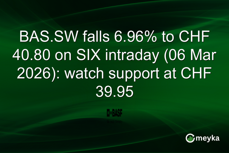 BAS.SW falls 6.96% to CHF 40.80 on SIX intraday (06 Mar 2026): watch support at CHF 39.95