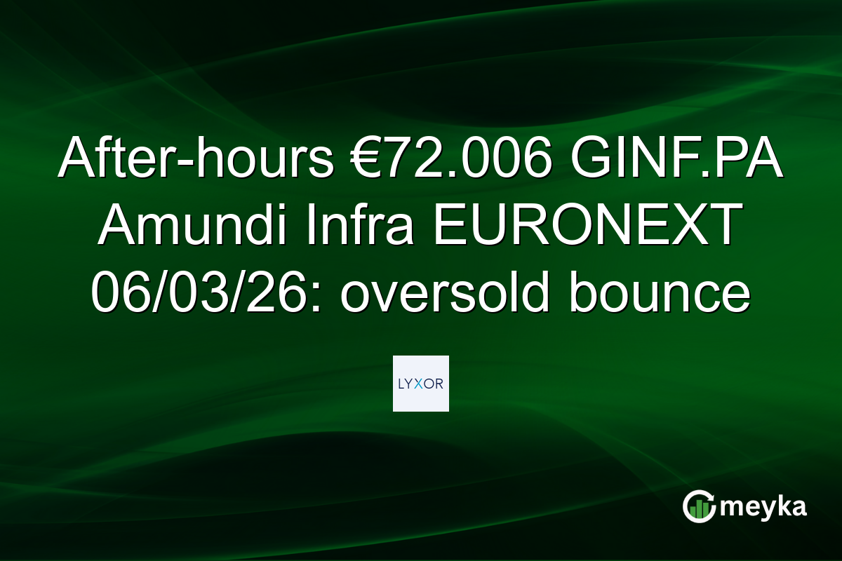 After-hours €72.006 GINF.PA Amundi Infra EURONEXT 06/03/26: oversold bounce