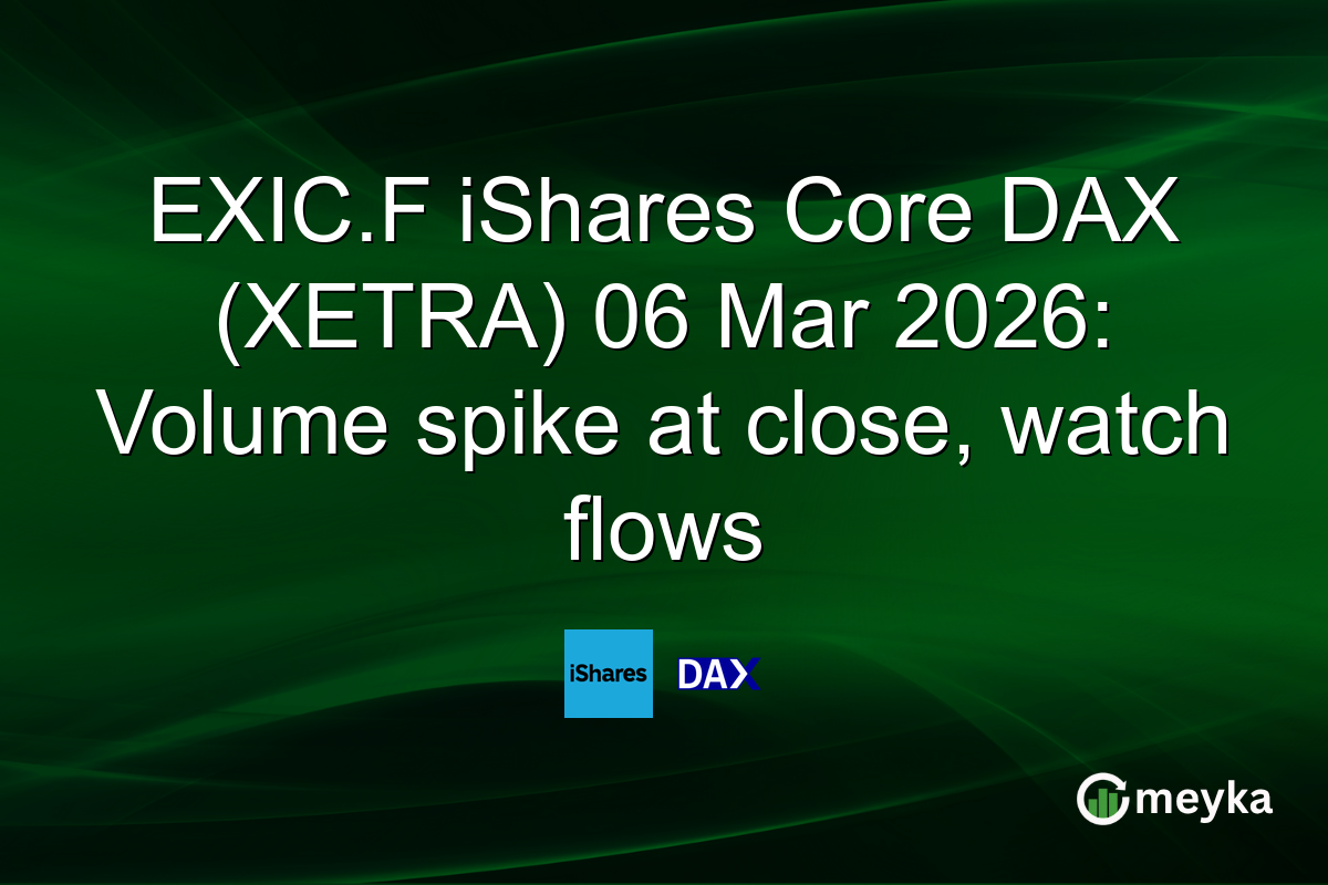 EXIC.F iShares Core DAX (XETRA) 06 Mar 2026: Volume spike at close, watch flows