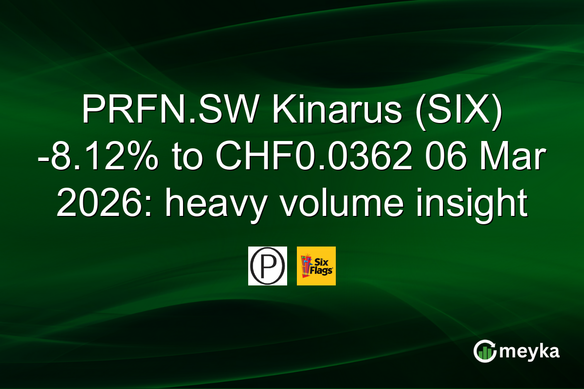 PRFN.SW Kinarus (SIX) -8.12% to CHF0.0362 06 Mar 2026: heavy volume insight