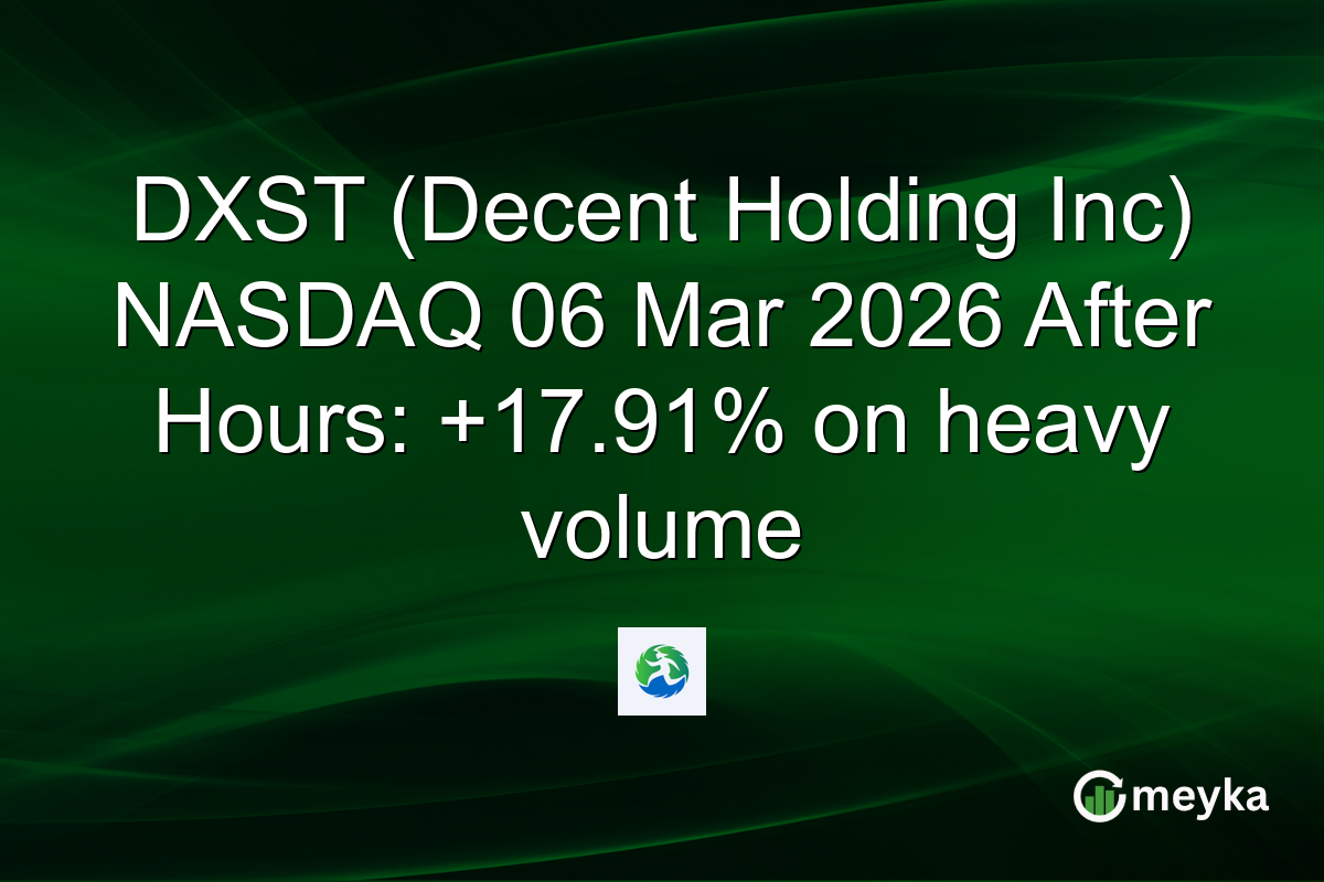 DXST (Decent Holding Inc) NASDAQ 06 Mar 2026 After Hours: +17.91% on heavy volume