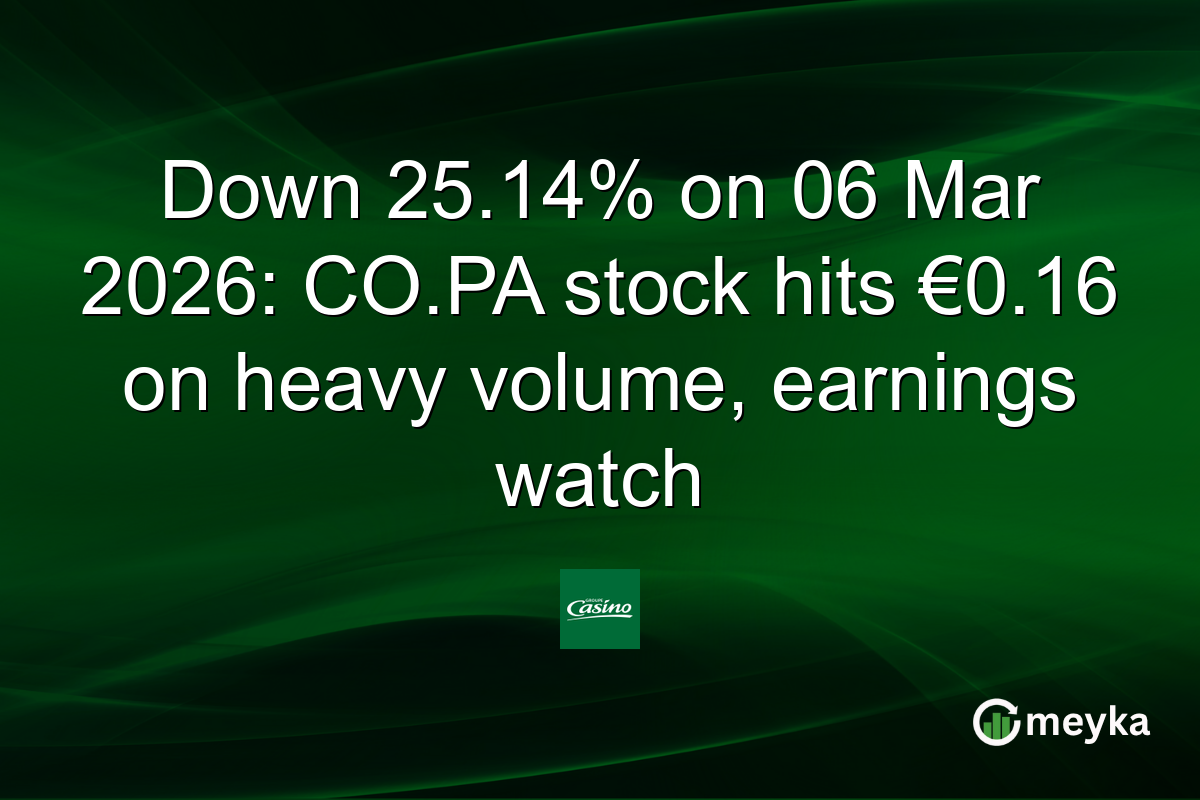 Down 25.14% on 06 Mar 2026: CO.PA stock hits €0.16 on heavy volume, earnings watch
