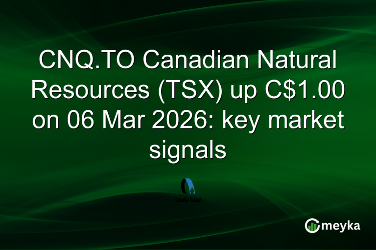 CNQ.TO Canadian Natural Resources (TSX) up C$1.00 on 06 Mar 2026: key market signals
