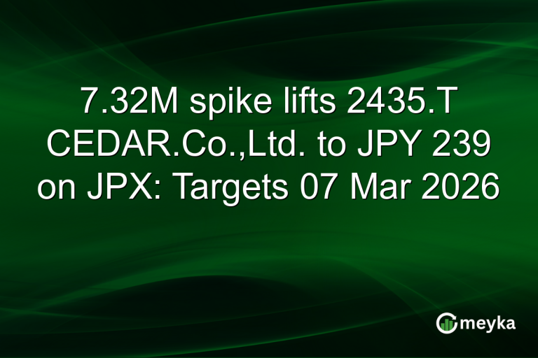 7.32M spike lifts 2435.T CEDAR.Co.,Ltd. to JPY 239 on JPX: Targets 07 Mar 2026