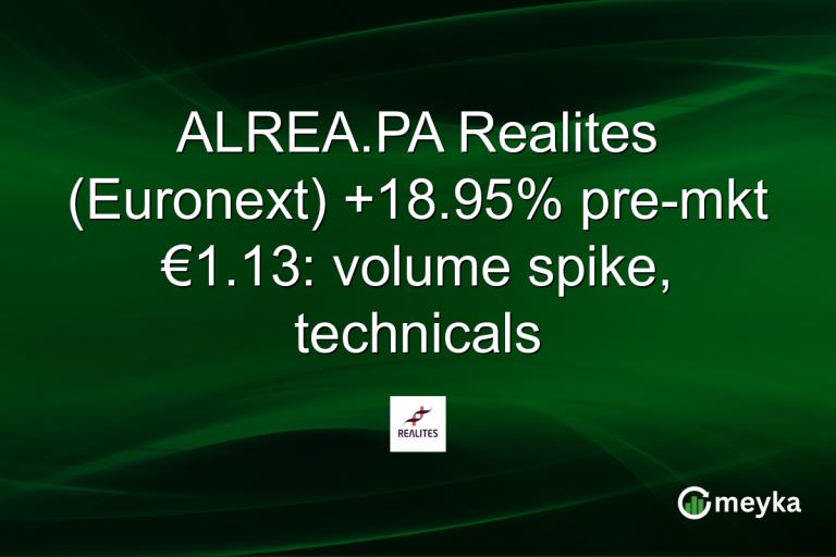 ALREA.PA Realites (Euronext) +18.95% pre-mkt €1.13: volume spike, technicals